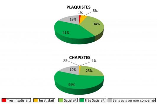 Qualité de la prestation effectuée par les PLAQUISTES et CHAPISTES intervenant pour KMBC constructeur de maisons individuelles