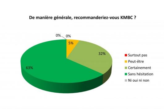 Recommanderiez-vous KMBC constructeur de maisons individuelles